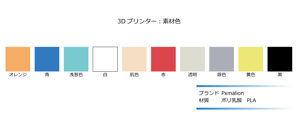 高品質・低コストの3Dプリンター造形サービス｜3万円/一部品から｜迅速対応＆精密仕上げ