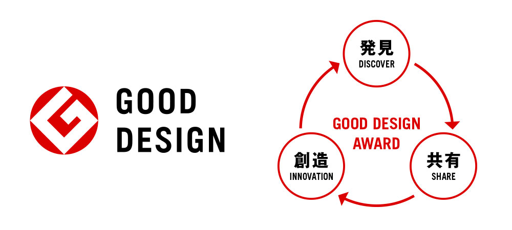  工業デザイン、プロダクトデザインでアイデンティテイをつくる　グッドデザイン賞について